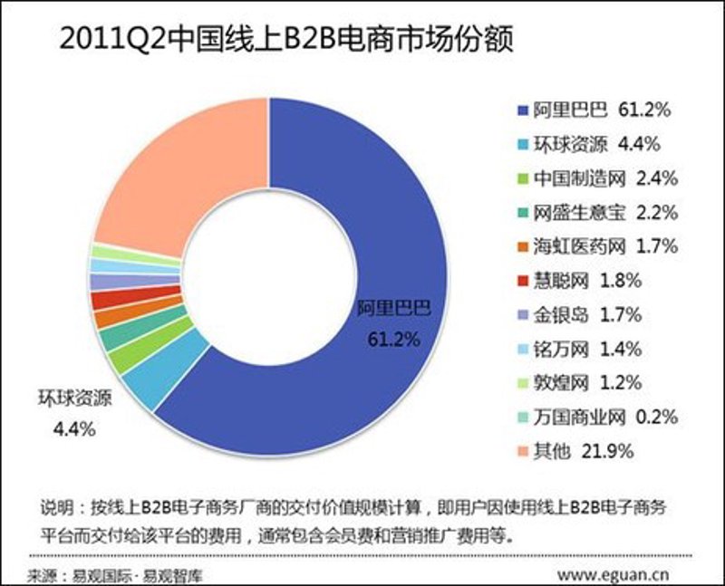 贸易风向标：聚焦锦鸿贸易的行业趋势