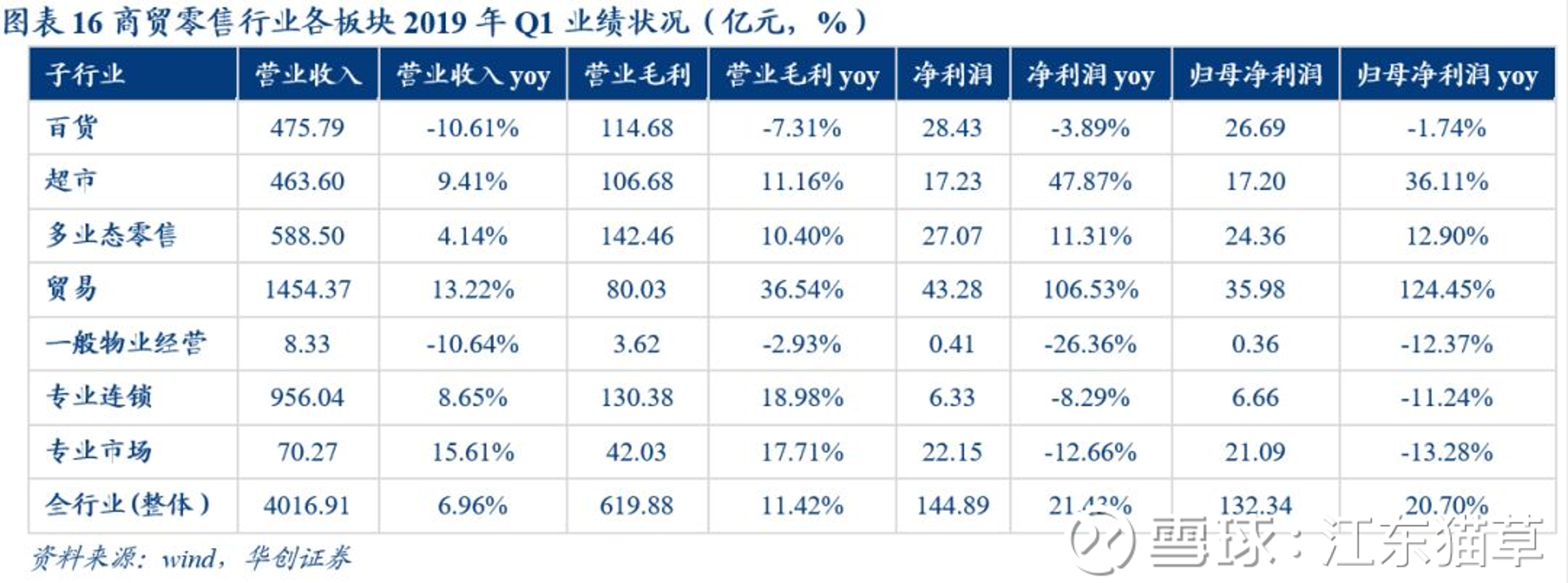 锦鸿贸易