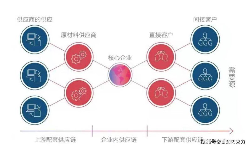 深圳市贸易业的新动向：锦鸿贸易引领发展